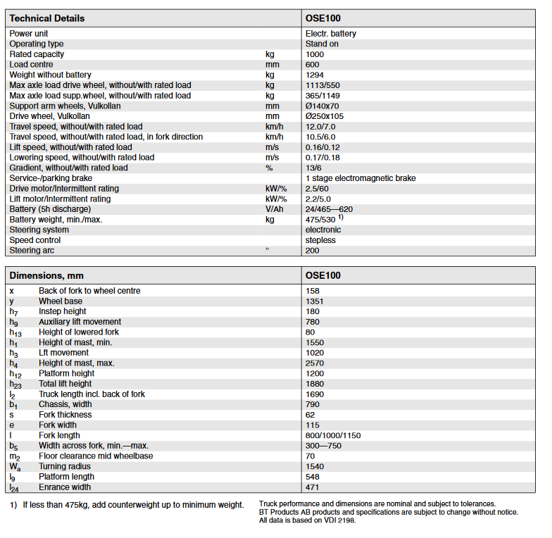 Screenshot 2022 01 10 at 02 49 20 746650 050114 fm bt order picking truck ose100 pdf